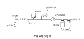 7A-23D電動吸引器 工作原理圖