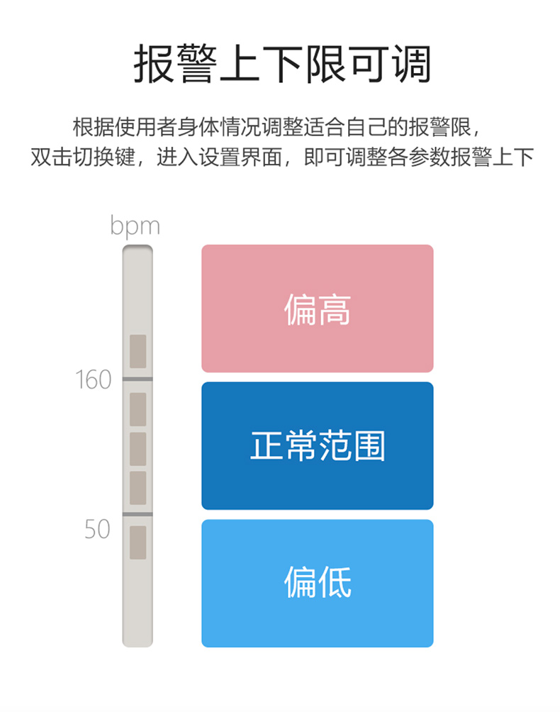 乐普睡眠监测血氧仪 AP-10